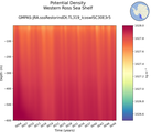 Time series of Western Ross Sea Shelf Potential Density vs depth
